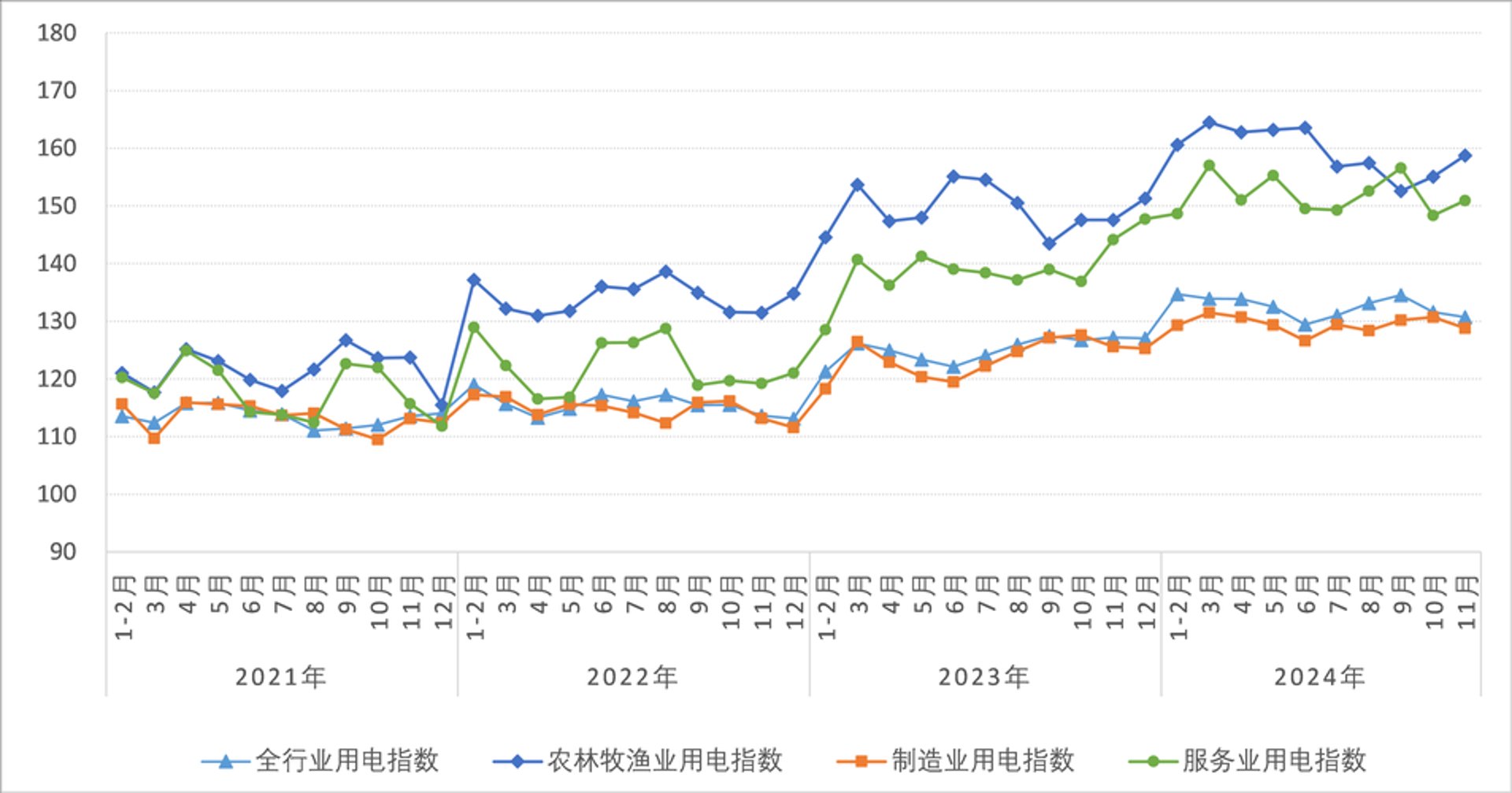 汉密尔顿